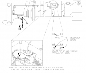 Length Sensor Reset Procedure