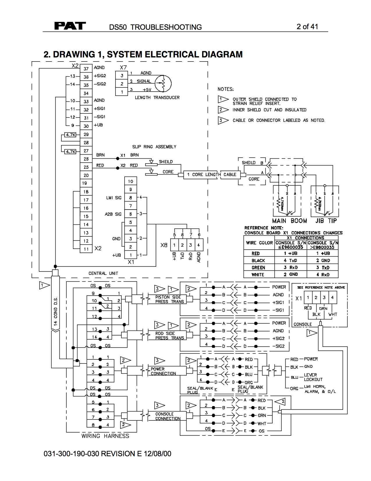 Manitex Boom Trucks Ds50 Troubleshooting