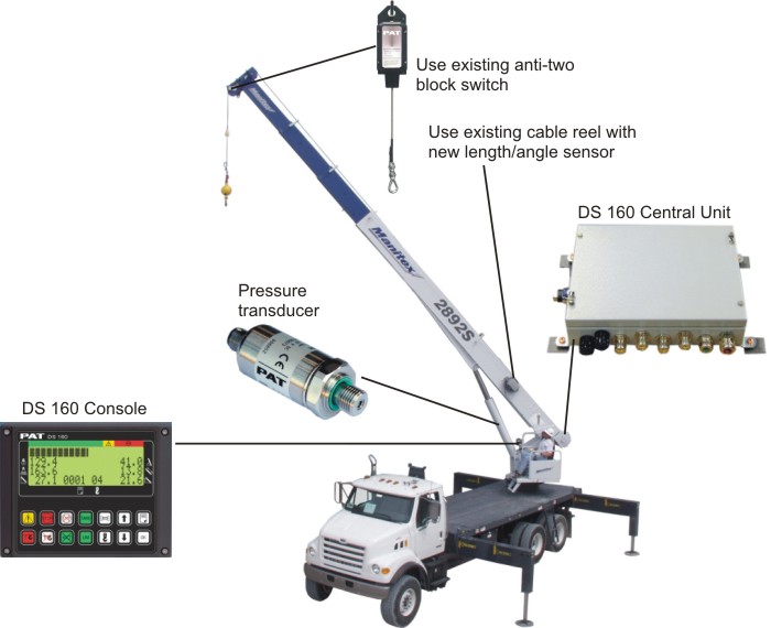 Manitex PAT DS 50 to DS 160 Upgrade