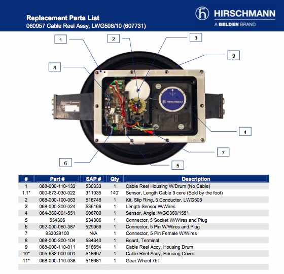 PAT Hirschmann Cable Reel Breakdown