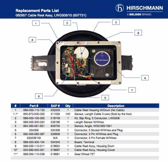 Cable Reel Sample Breakdown